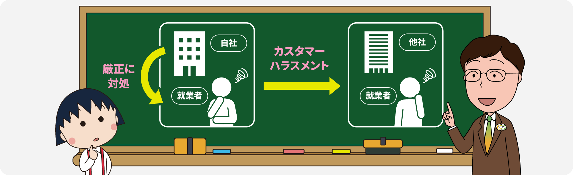 カスタマーハラスメントを行ってはならない旨の方針の明確化と周知