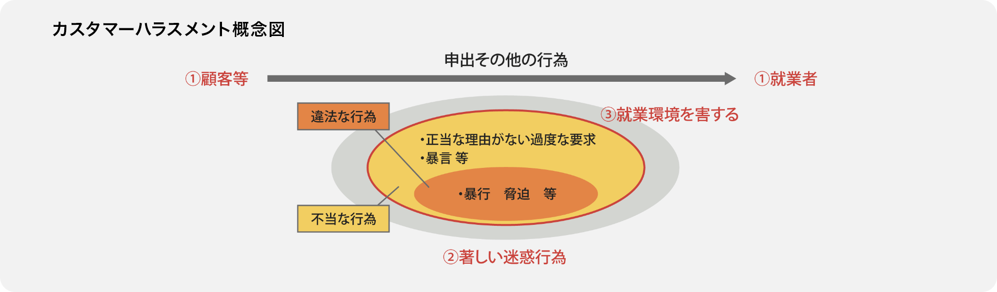 カスタマーハラスメントとは?