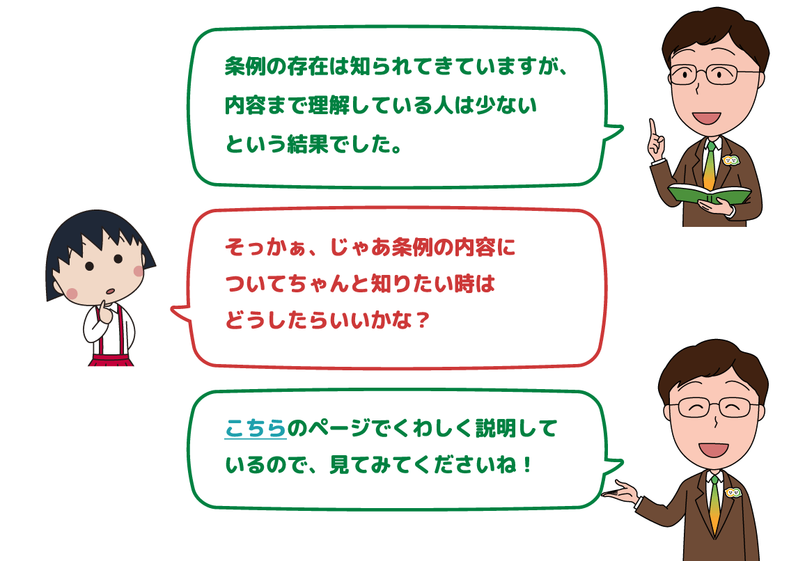 条例の存在は知られてきていますが、内容まで理解している人は少ないという結果でした。そっかぁ、じゃあ条例の内容についてちゃんと知りたい時はどうしたらよいのかな？こちらのページでくわしく説明しているので、見てみてくださいね！