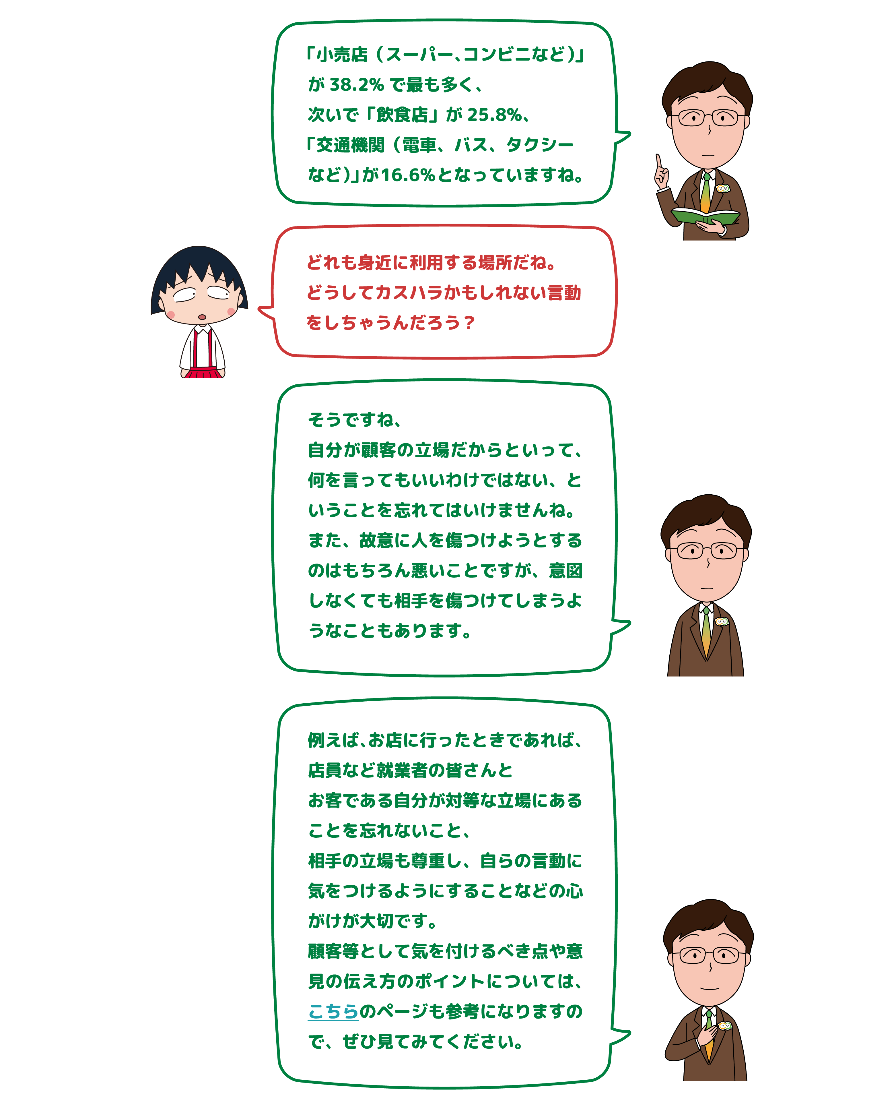 「小売店（スーパー、コンビニなど）」が38.2%で最も多く、次いで「飲食店」が25.8%、「交通機関（電車、バス、タクシーなど）」が16.6%となっていますね。」 どれも身近に利用する場所だね。どうしてカスハラかもしれない言動をしちゃうんだろう？ そうですね、自分が顧客の立場だからといって、何を言ってもいいわけではない、ということを忘れてはいけませんね。また、故意に人を傷つけようとするのはもちろん悪いことですが、意図しなくても相手を傷つけてしまうようなこともあります。例えば、お店に行ったときであれば、店員など就業者の皆さんとお客である自分が対等な立場にあることを忘れないこと、相手の立場も尊重し、自らの言動に気をつけるようにすることなどの心がけが大切です。顧客等として気を付けるべき点や意見の伝え方のポイントについては、こちらのページも参考になりますので、ぜひ見てみてください。」
