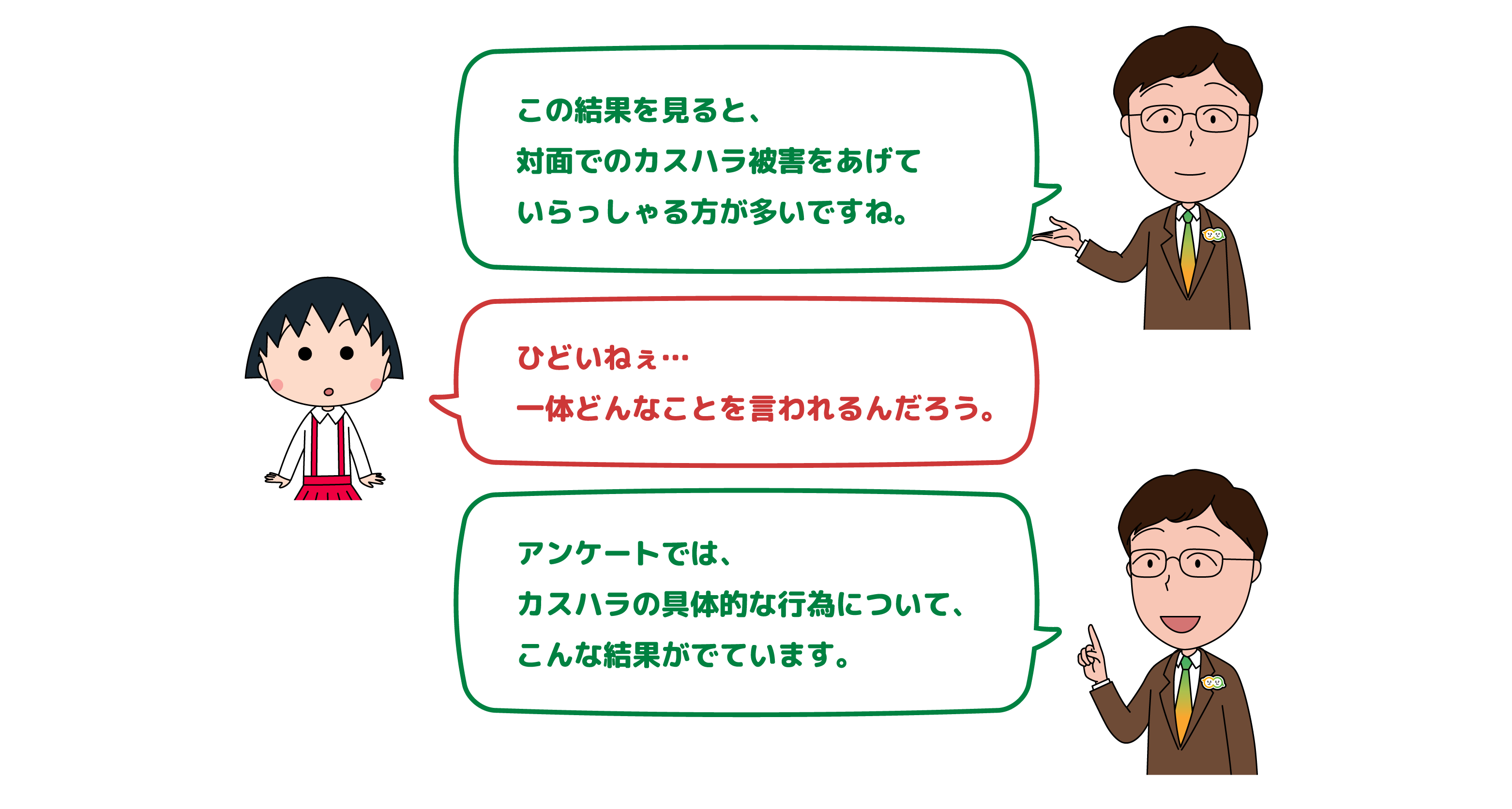 この結果を見ると、対面でのカスハラ被害をあげていらっしゃる方が多いですね。 ひどいねぇ…一体どんなことを言われるんだろう。 カスハラの具体行為についてのアンケートにはこんな結果がでています。