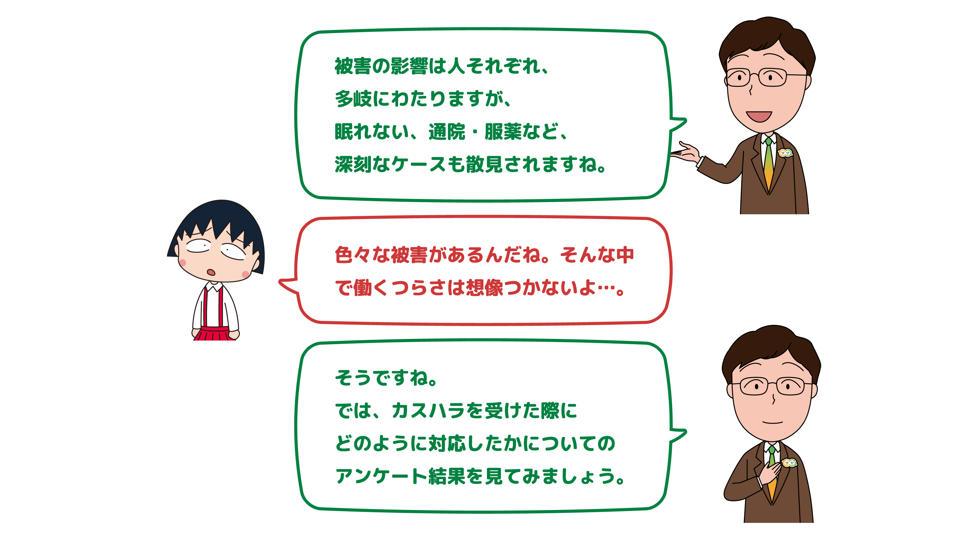 被害の影響は人それぞれ、多岐にわたります。眠れない、通院、服薬など、深刻なケースも散見されますね。 色々な被害があるんだね。びっくりだよ…。 そうですね。次は、カスハラに最終的にどのように対応したかについての、アンケート結果を見てみましょう。